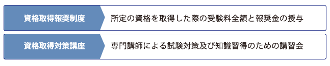 資格取得支援制度